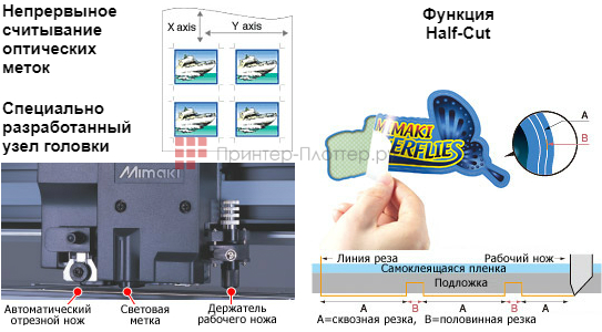 Mimaki CG-160FXII. Функционал