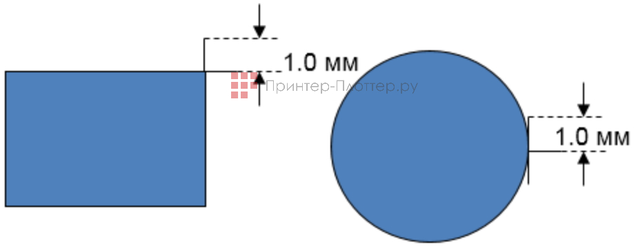 Mimaki CG-60AR. Функция Over-cut
