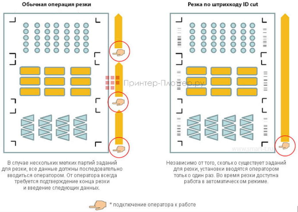 Mimaki CG-60AR. Функция резки по штрихкоду ID Cut