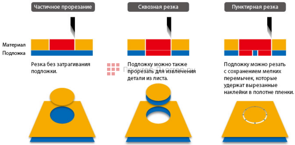 Mimaki CG-60AR. Самое высокое в своем классе давление инструмента и повышенная скорость резки