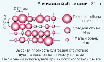 Mimaki CJV150-75. Технология переменного объема капли