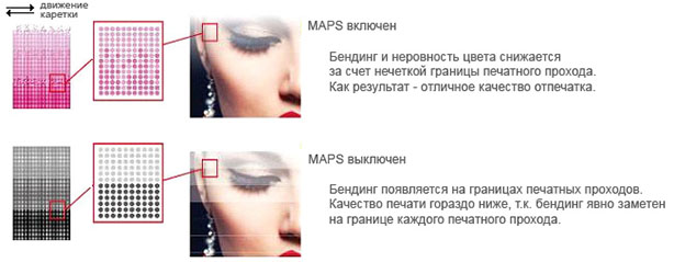 Mimaki CJV300-130. Функция MAPS3