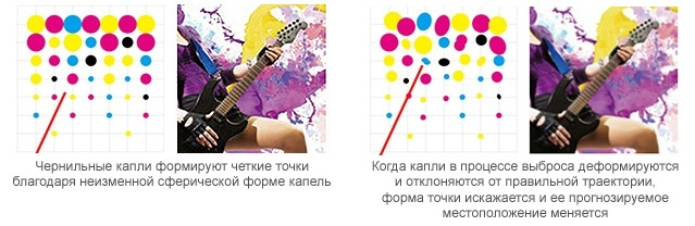 Mimaki CJV300-130. Технология контроля формы и точности выброса капли