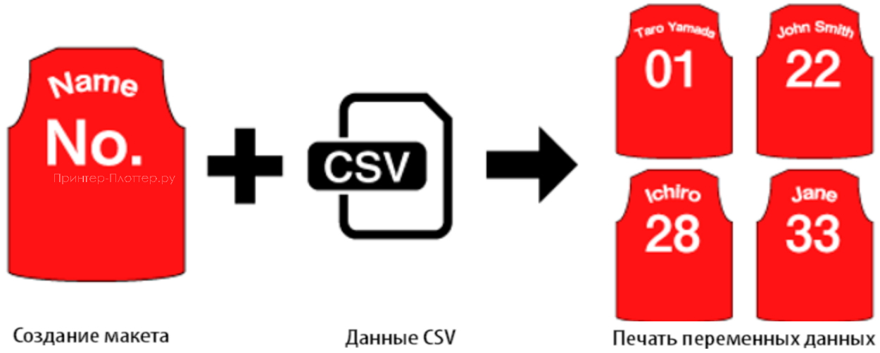 Mimaki CJV330-130. Функция печати переменных данных