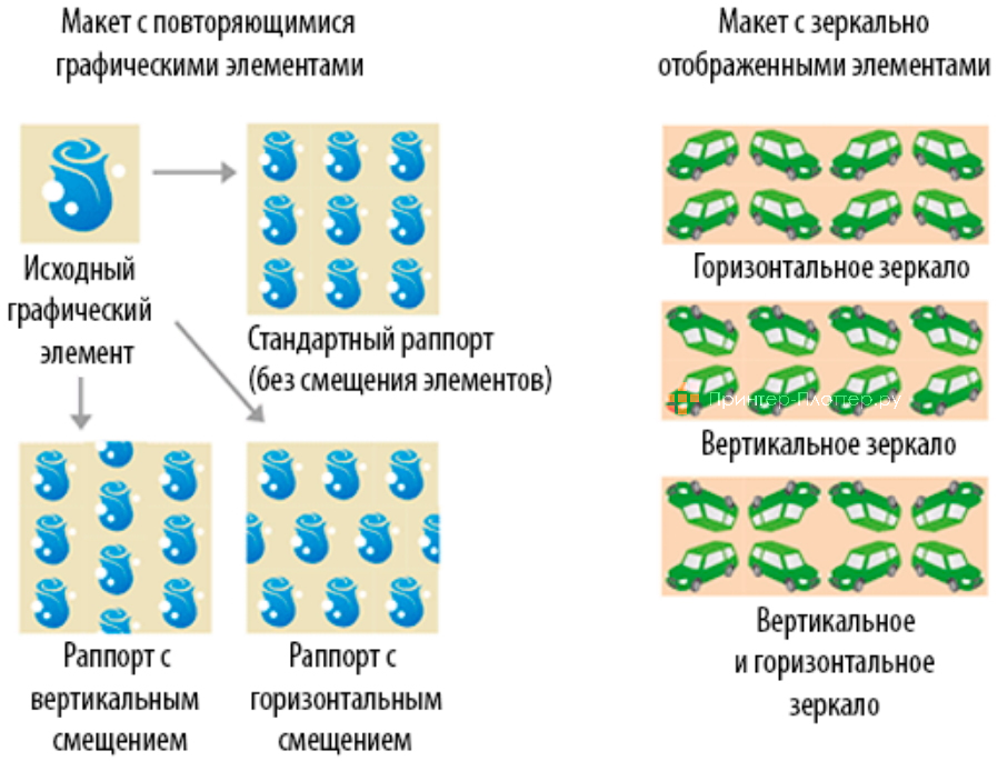 Mimaki CJV330-130. Многократное копирование изображения