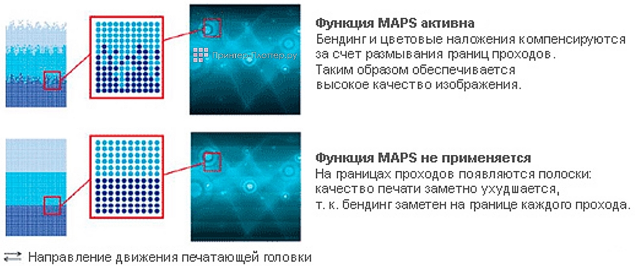 Mimaki CJV330-160. Функция межпроходной несогласованности (MAPS4)