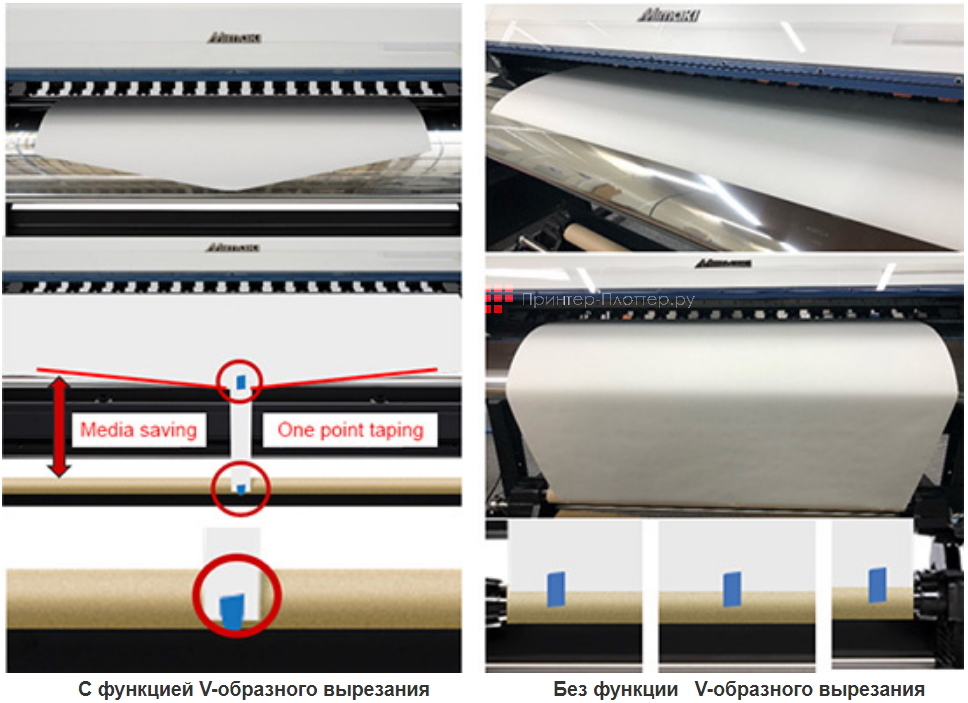 Mimaki CJV330-160. Функция V-образного вырезания