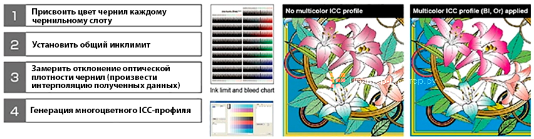 Mimaki CJV330-160. Процедура построения профиля