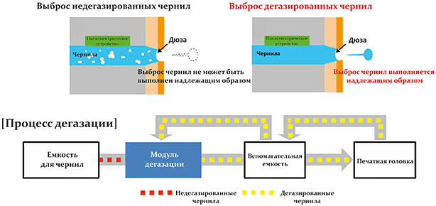 Mimaki Fox-1800B. Модуль дегазации