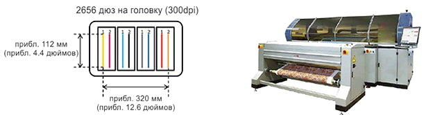 Mimaki Fox-1800B. Режимы печати