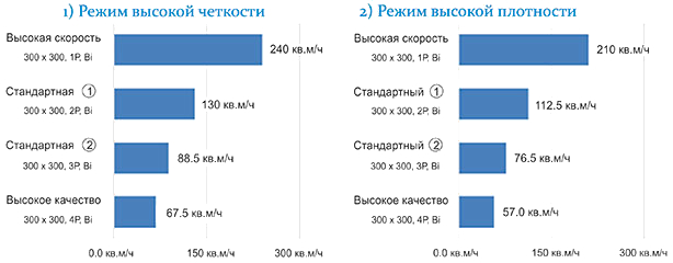 Mimaki Fox-1800B. Скорость печати
