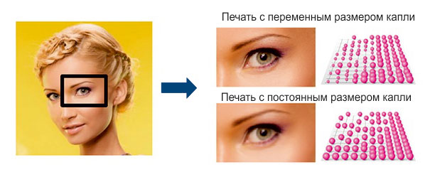 Mimaki Fox-1800B. Технология переменной точки