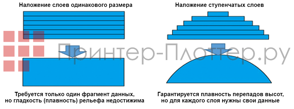Mimaki JFX200-2513 EX. Автоматическое создание рельефных отпечатков