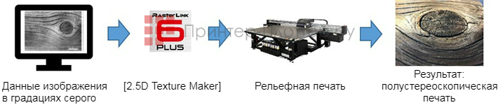Mimaki JFX200-2513 EX. Функция 2 5D Texture Maker