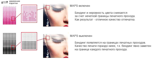 Mimaki JFX200-2513 EX. Функция MAPSII