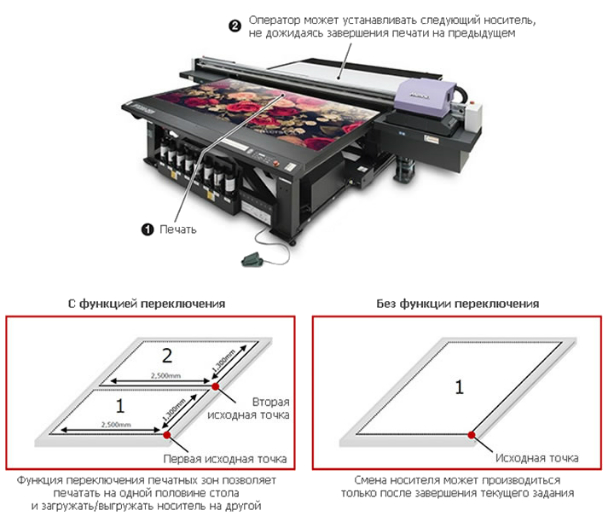 Mimaki JFX200-2531. Toggle Print