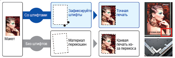 Mimaki JFX500-2131. Простота позиционирования материалов