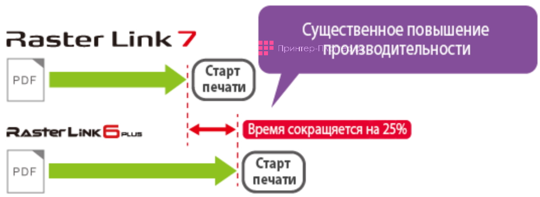 Mimaki JFX600-2513. Быстрое рипование PDF-файлов