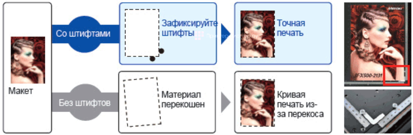 Mimaki JFX600-2513. Макетные фиксаторы для точного выравнивания носителя