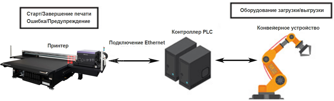 Mimaki JFX600-2513. Поддержка команд MDL