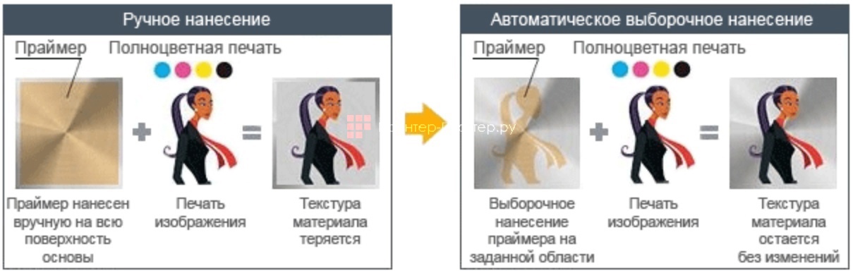 Mimaki JFX600-2513. Праймер