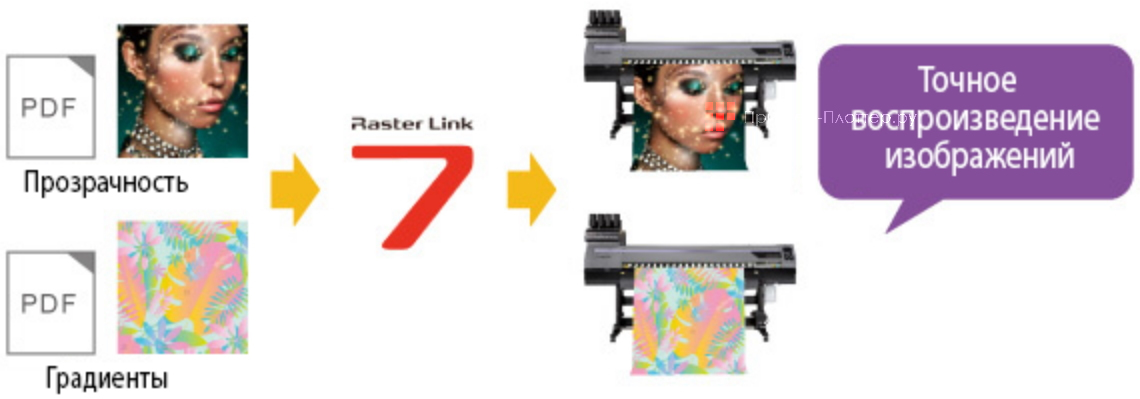 Mimaki JFX600-2513. Улучшение спецэффектов в файлах формата PDF