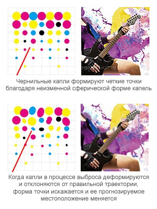 Mimaki JFX600-2513. Waveform Control Technology