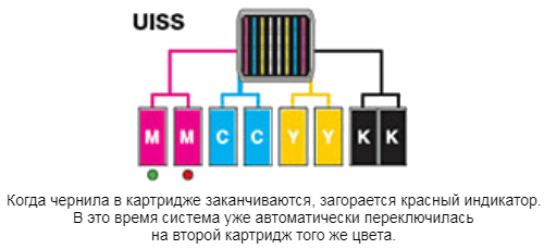 Mimaki JV150-130. Система непрерывной подачи чернил