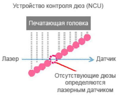 Mimaki JV300-130. Устройство контроля дюз