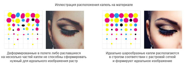 Mimaki JV300-160. Капли переменного размера