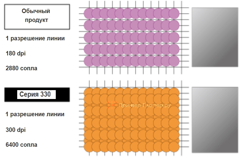 Mimaki JV330-160. Сравнение традиционных продуктов Mimaki и серии 330