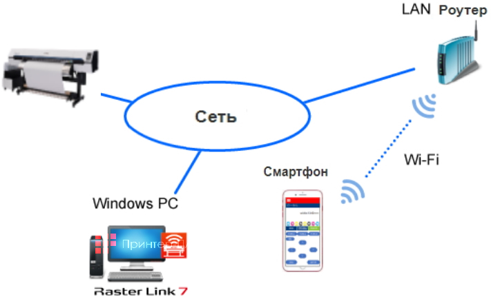 Mimaki JV330-160. Удаленный доступ