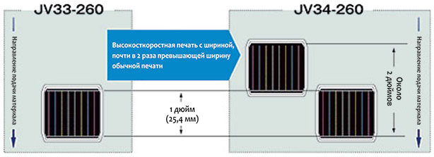 Mimaki JV34-260S. Высокая скорость печати