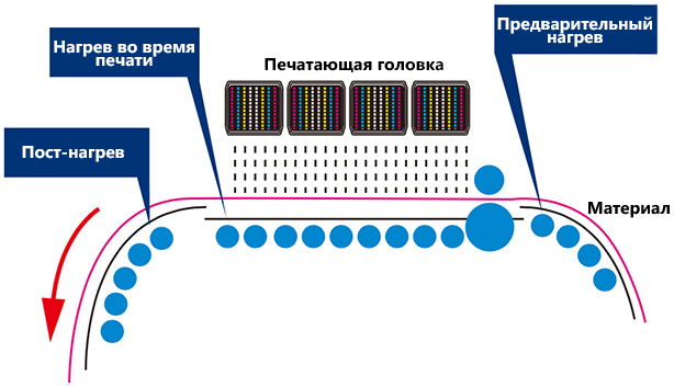Mimaki JV5-160S. Система подогрева носителя
