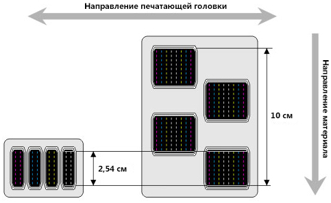 Mimaki JV5-320DS. Скорость печати