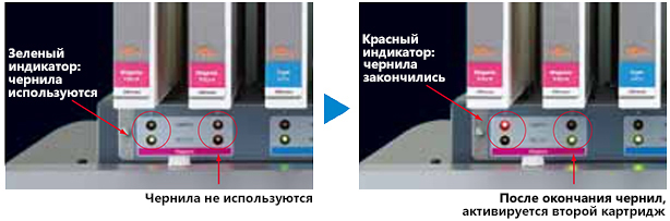 Mimaki JV5-320S. Индикация остатка оригинальных чернил