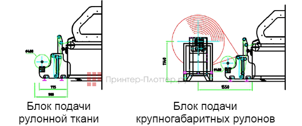 Mimaki Leopard-1800B. Блоки подачи