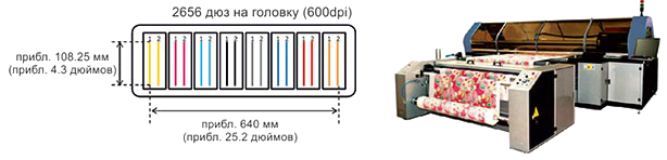 Mimaki Leopard-1800B. Режимы печати