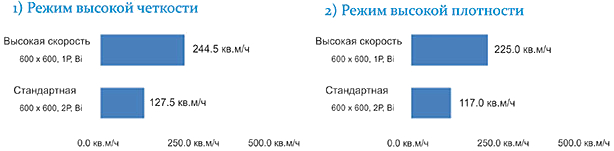 Mimaki Leopard-1800B. Скорость печати