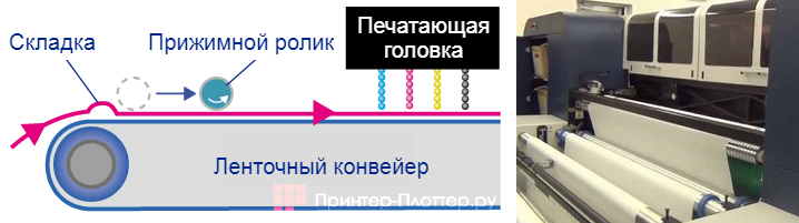 Mimaki MM700-1800B. Механизм подачи ткани