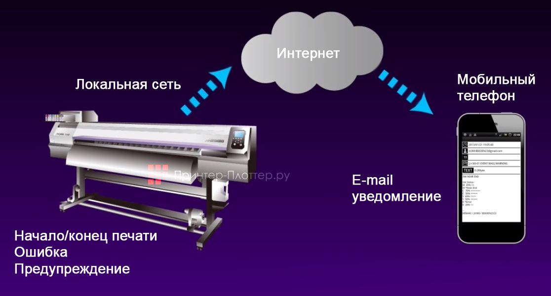 Mimaki CJV300-130 Plus. Функция уведомления