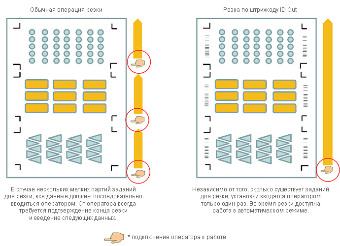 Mimaki JV300-160 Plus. Функция резки ID Cut
