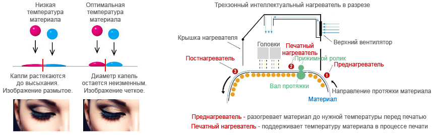 Mimaki JV300-160 Plus. Нагревательная система