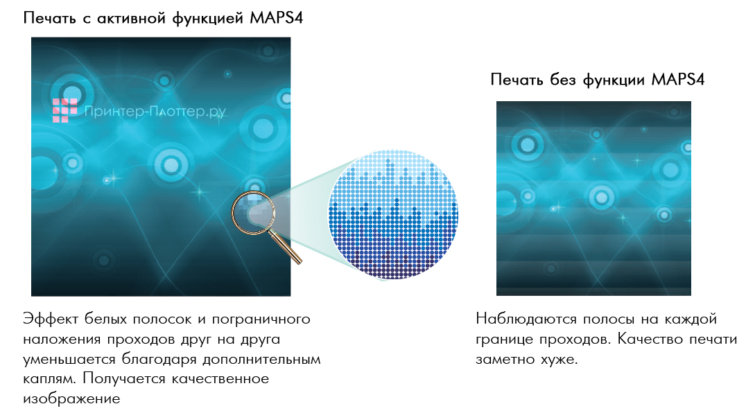 Mimaki CJV300-160 Plus. MAPS4