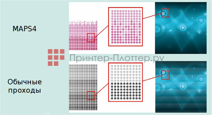 Mimaki SWJ-320EA. Функция MAPS4