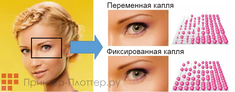 Mimaki SWJ-320EA. Технология переменного объема капли