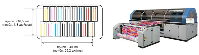 Mimaki Tiger-1800B MkII. Конфигурация печатной головы
