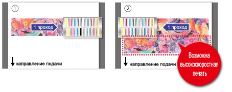 Mimaki Tiger-1800B MkII. Однопроходный режим