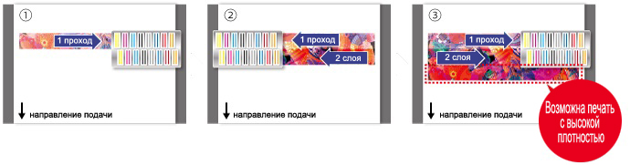 Mimaki Tiger-1800B MkII. Режим одного прохода в 2 слоя