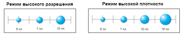 Mimaki Tiger-1800B MkII. Выбор режима переменной точки в соответствии с задачей
